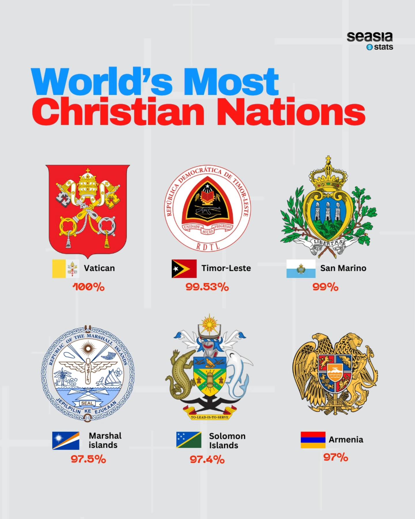 World's Most Christian Nations