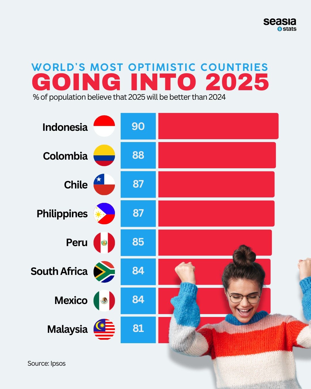 World's Most Optimistic Countries Going Into 2025