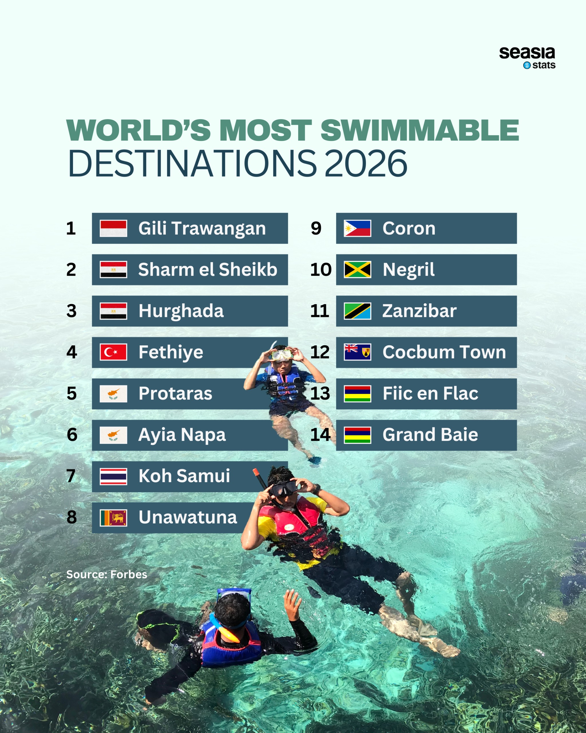 World's Most Swimmable Destinations 2026