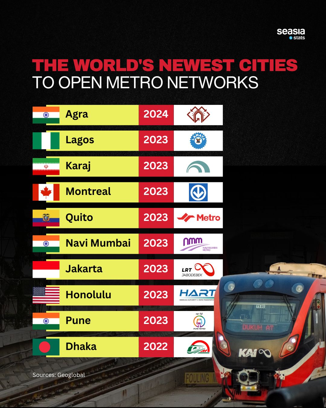 World's Newest Cities to Open Metro Networks