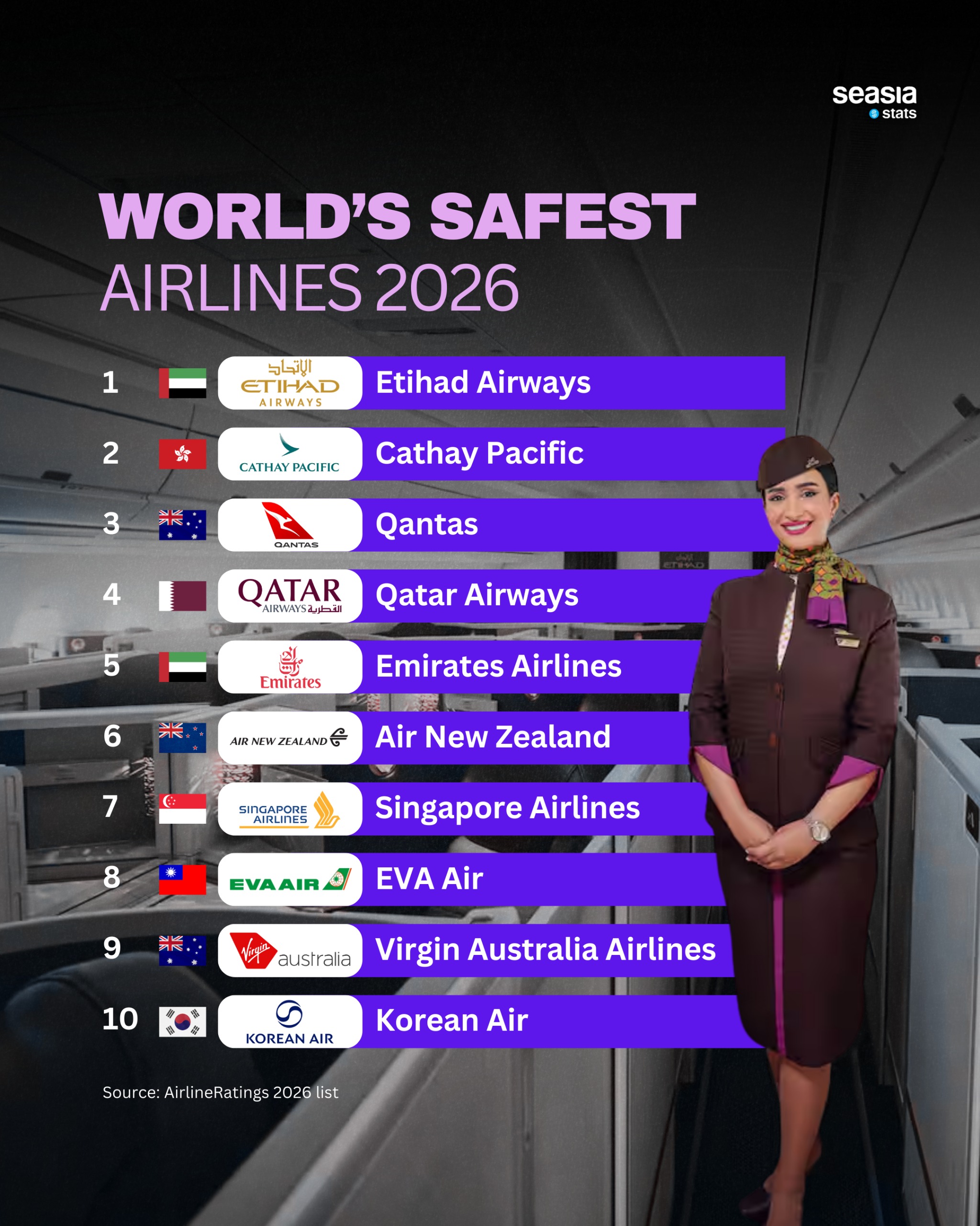 World's Safest Airlines 2026