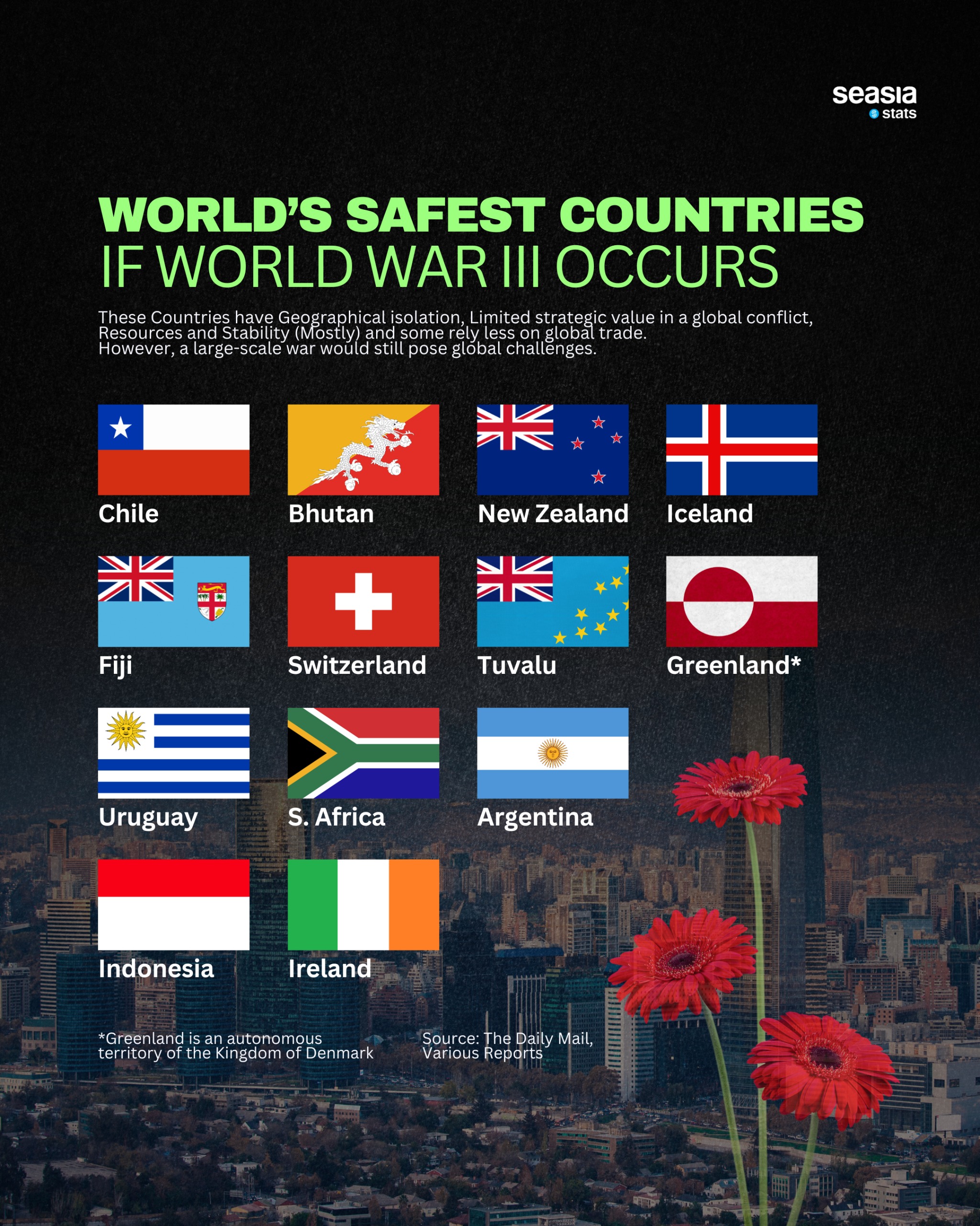 World's Safest Countries if World War 3 Occurs