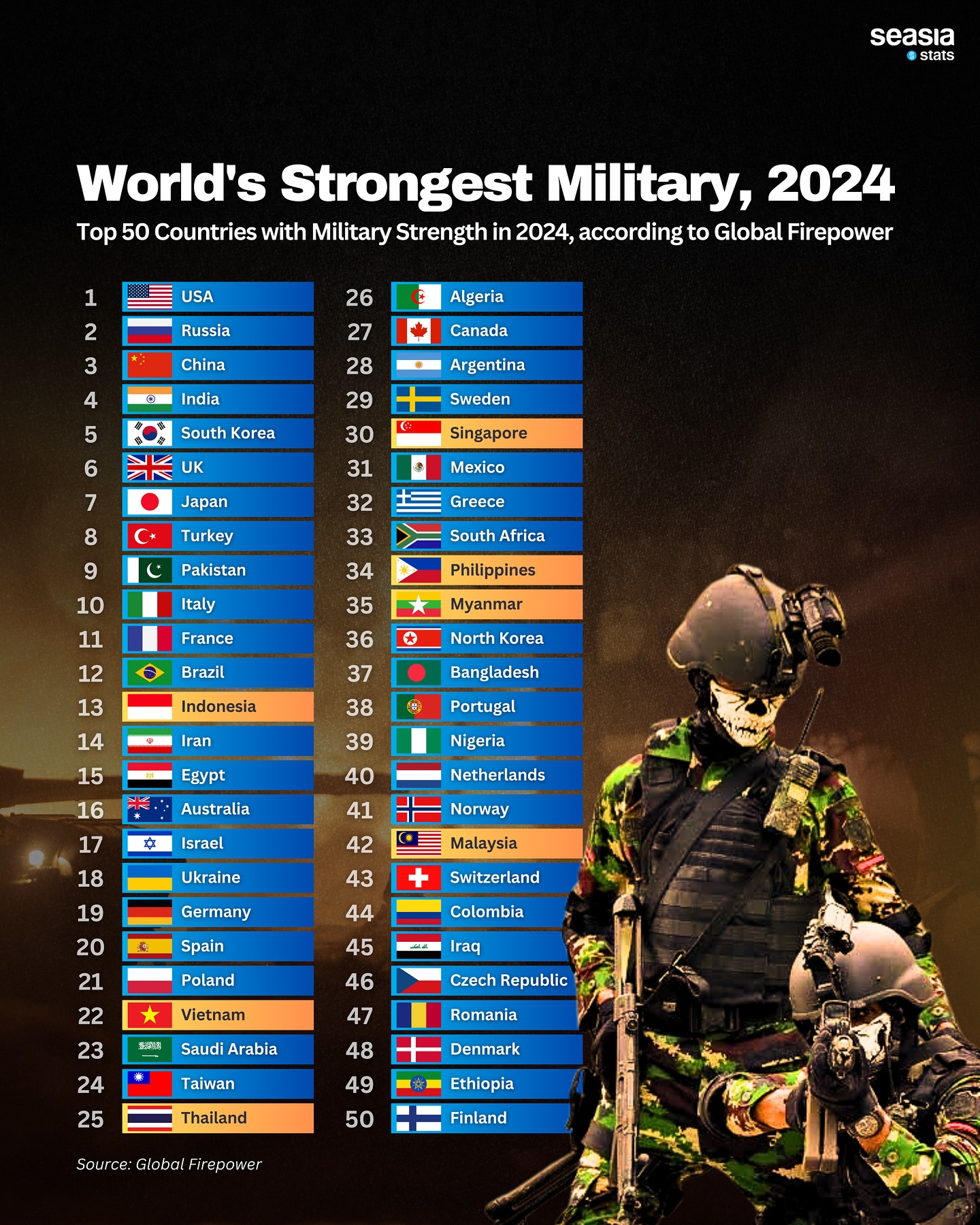 World's Stronges Military, 2024