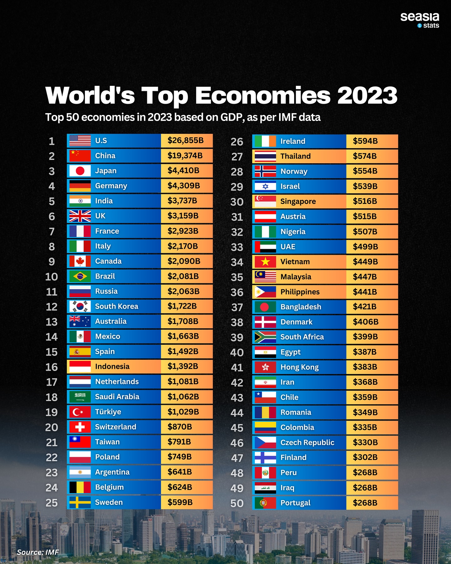 World's Top Economies, 2023