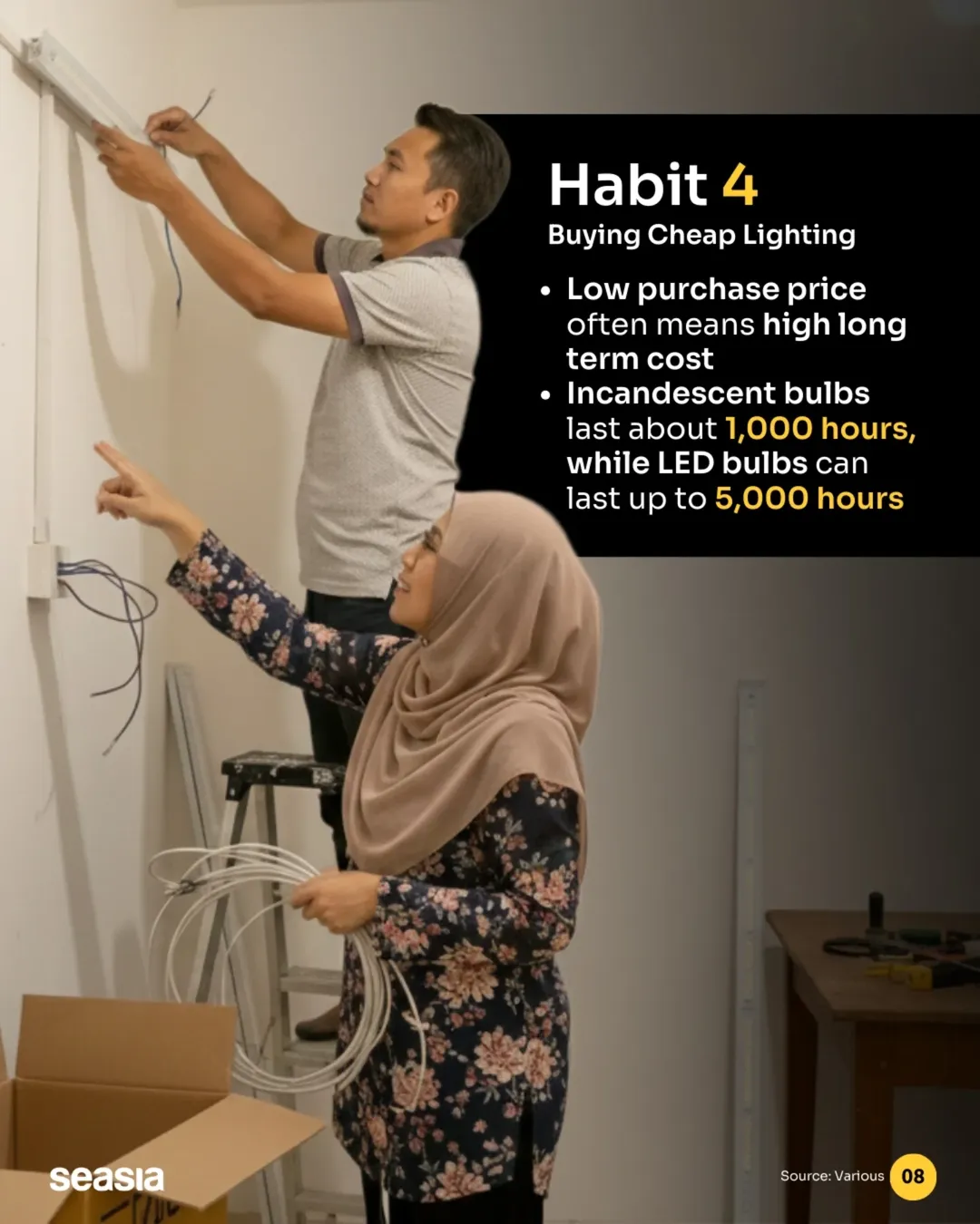 Your electricity bill is not high because of one appliance. It's these 5 everyday electrical habits