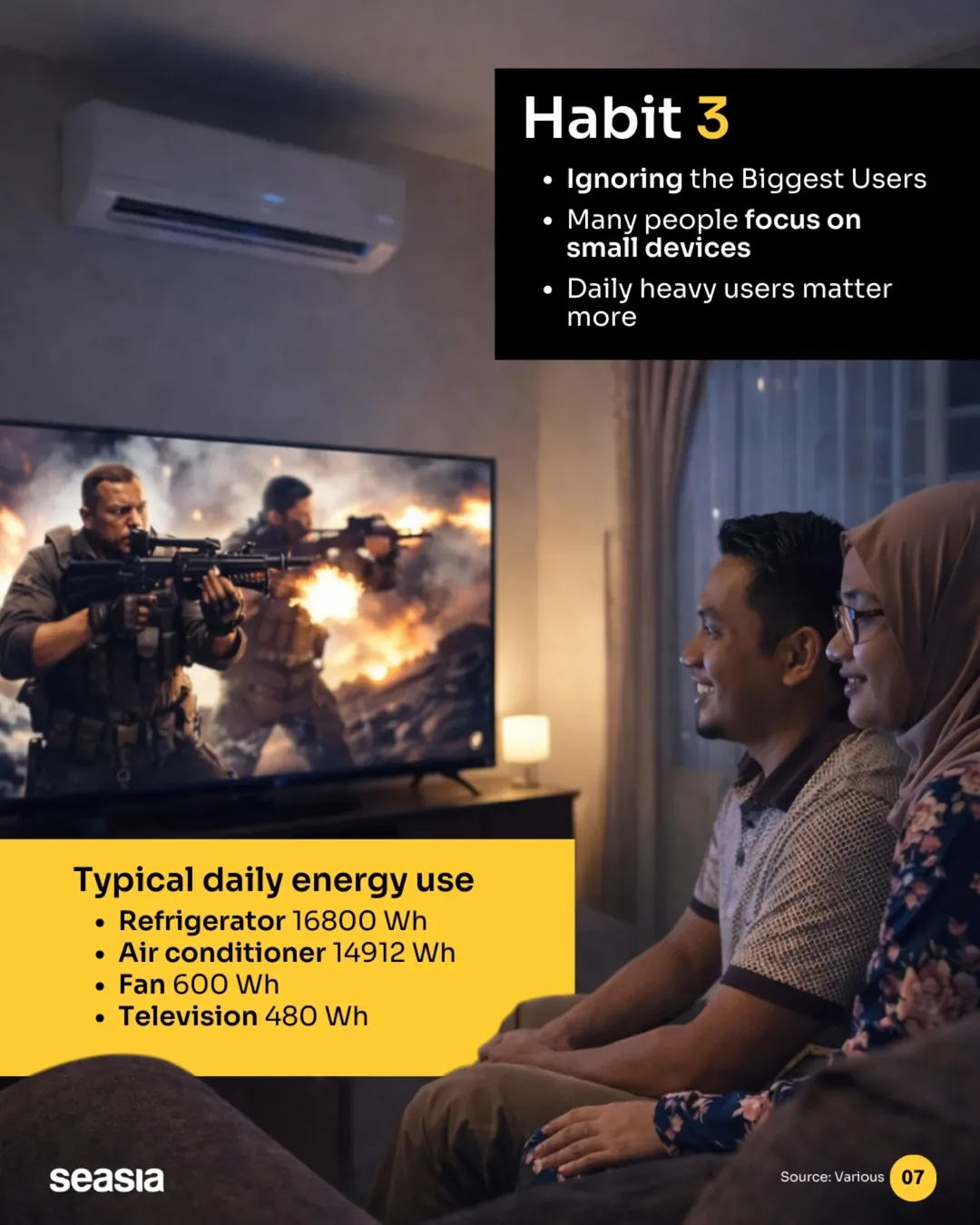 Your electricity bill is not high because of one appliance. It's these 5 everyday electrical habits