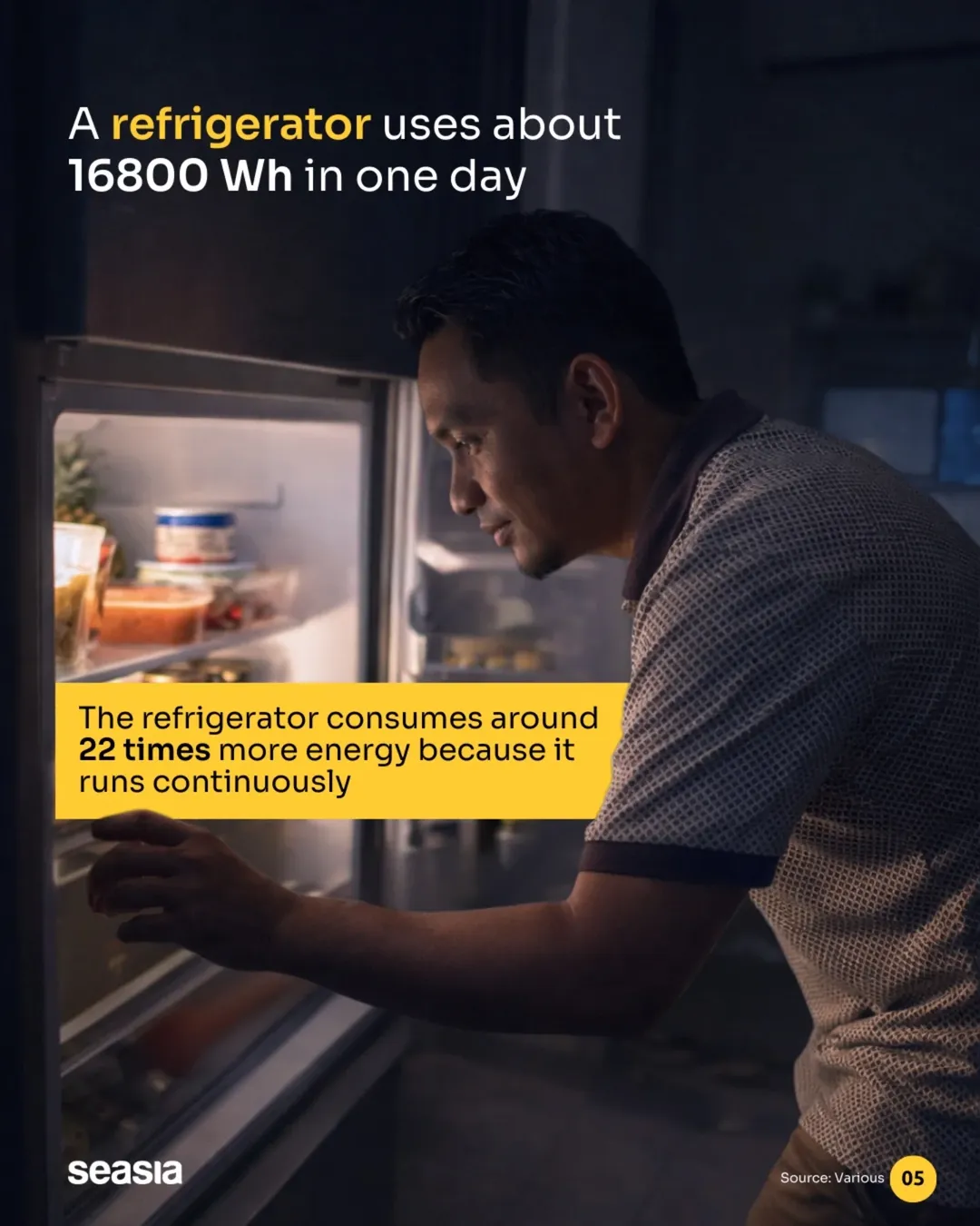 Your electricity bill is not high because of one appliance. It's these 5 everyday electrical habits